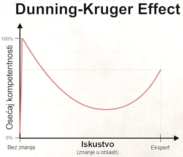 Kompetentan...